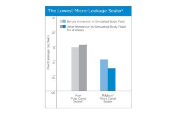 Graphic of Ribbon Micro-Leakage