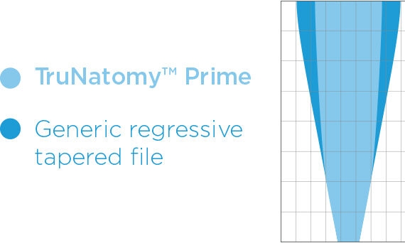 TruNatomy Prime Diagram