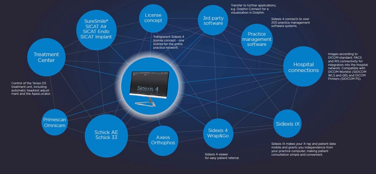 Sidexis 4 - Smart Connectivity 