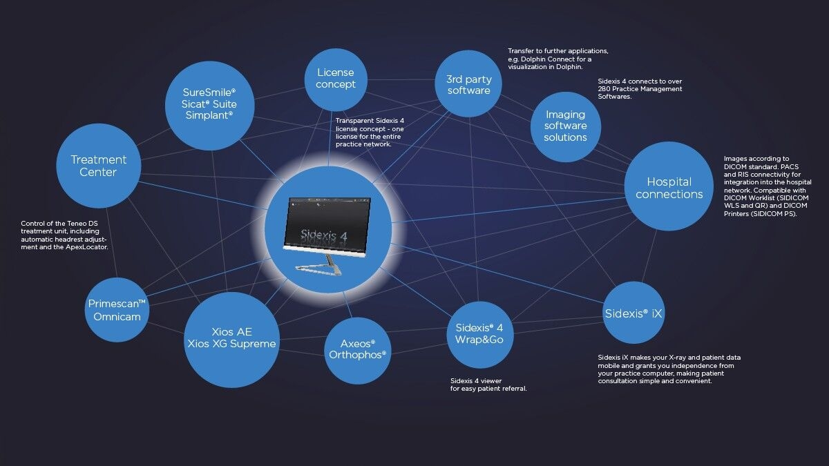 Connected practice workflows via Sidexis 4