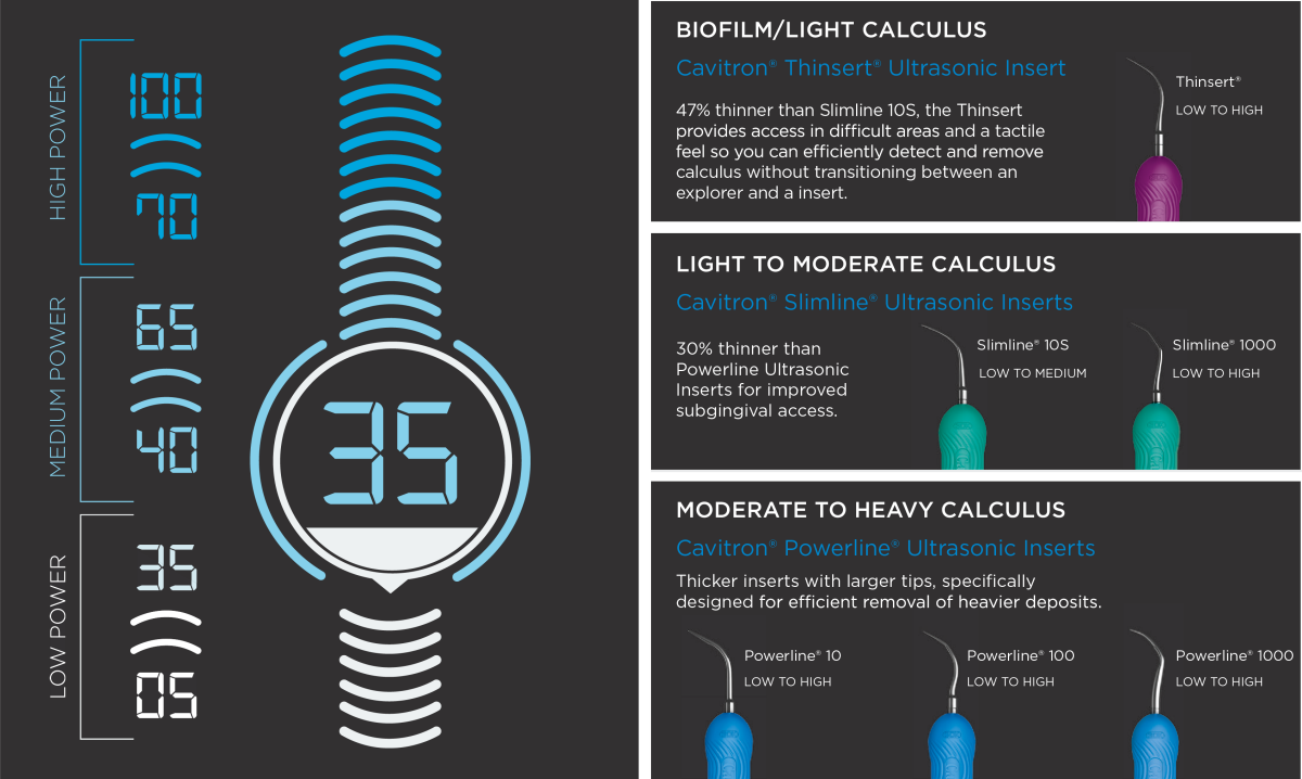 Cavitron 300 digital power levels