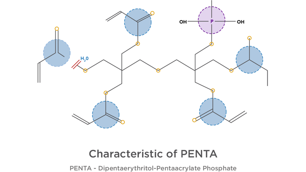 Clinically proven chemistry for dental adhesive