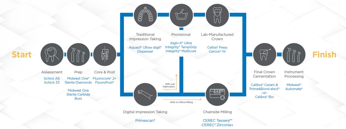 Workflow Overview