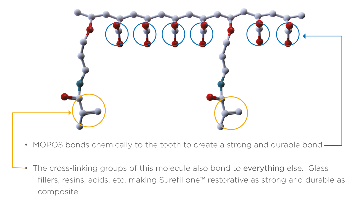 MOPOS technology used in Surefil one